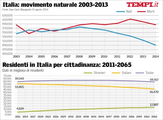demografia-italia-tempi-blangiardo-k.jpg